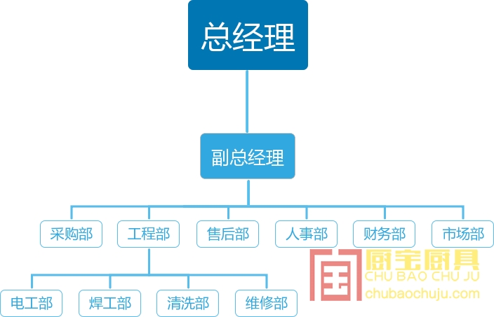 總經理.png
